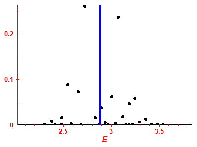 Strength function